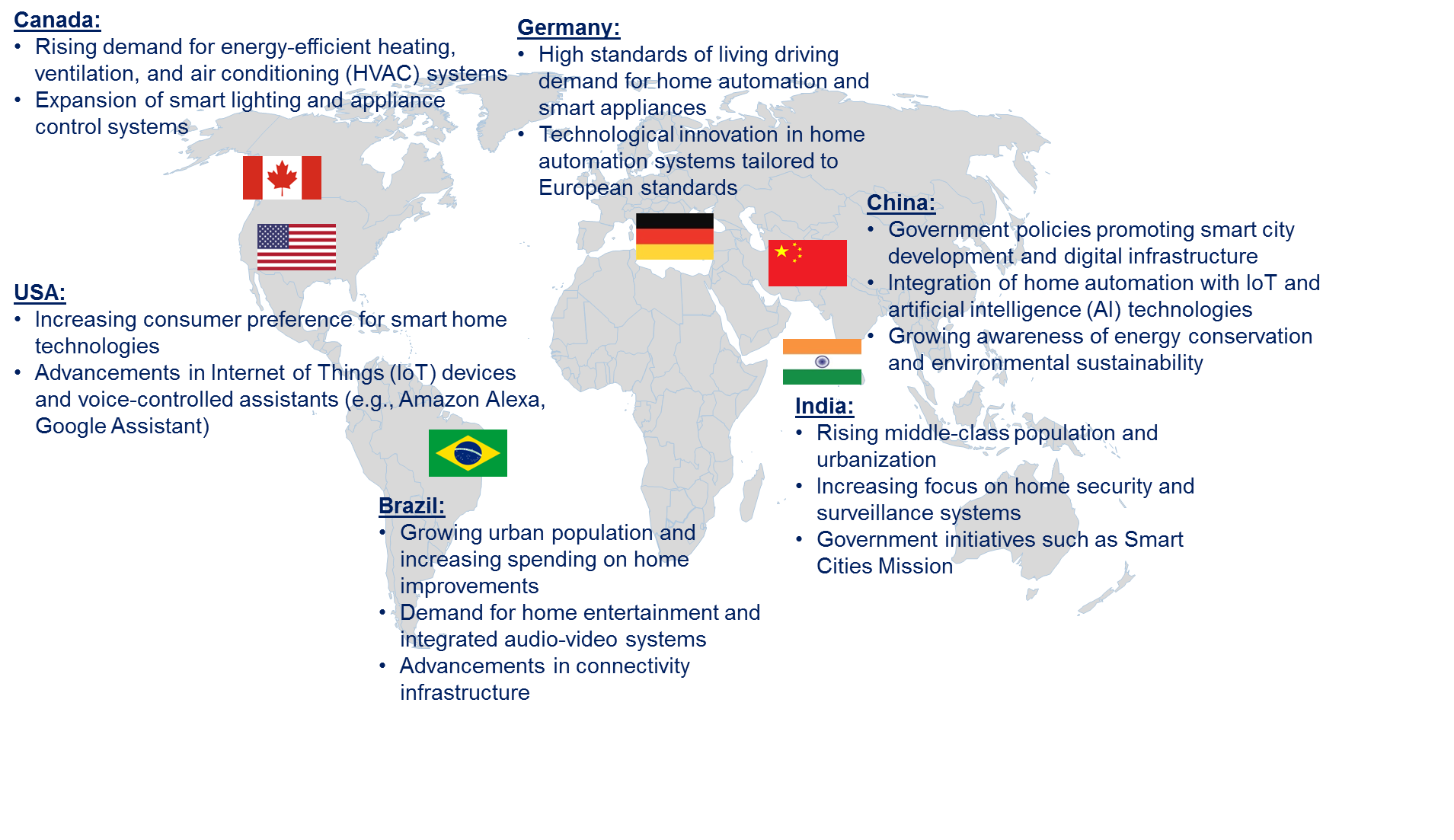 Home Automation Market by Country